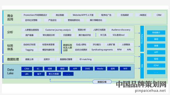 大数据网络营销,精准数据营销