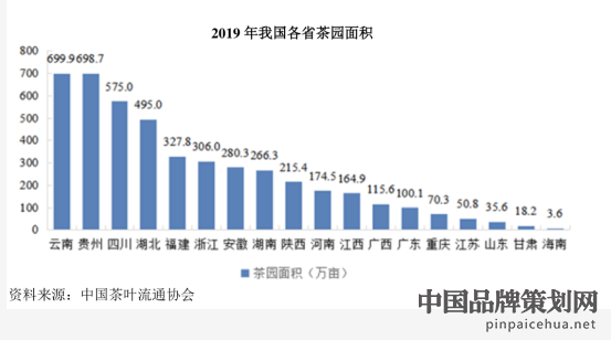 茶叶市场营销环境分析,茶叶市场营销