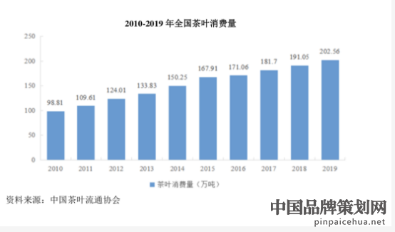 茶叶市场营销环境分析,茶叶市场营销