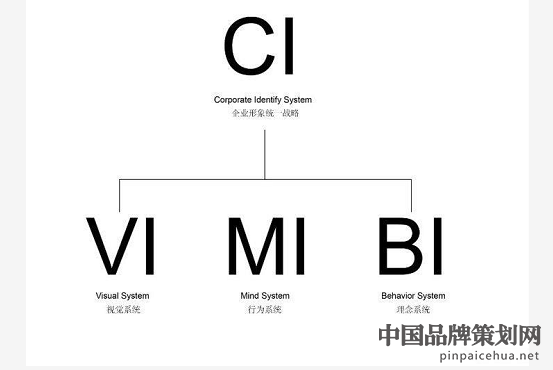 简述企业形象策划的基本原则,企业形象策划的基本原则