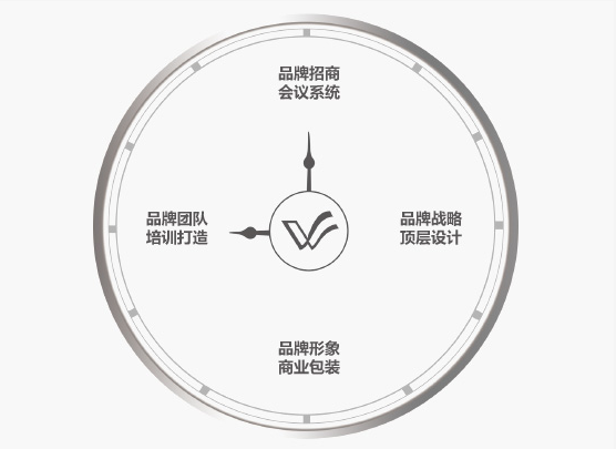 帷道营销策划,广州帷道营销策划有限公司,广州营销策划公司