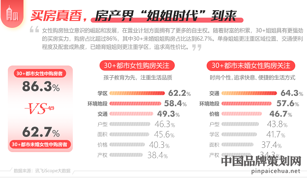 讯飞AI营销云洞察报告,30岁女性洞察报告