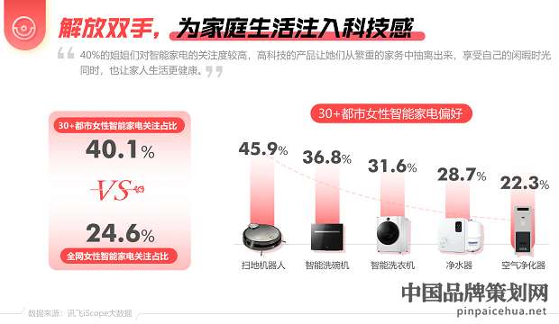 讯飞AI营销云洞察报告,30岁女性洞察报告