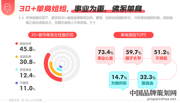 讯飞AI营销云洞察报告,30岁女性洞察报告