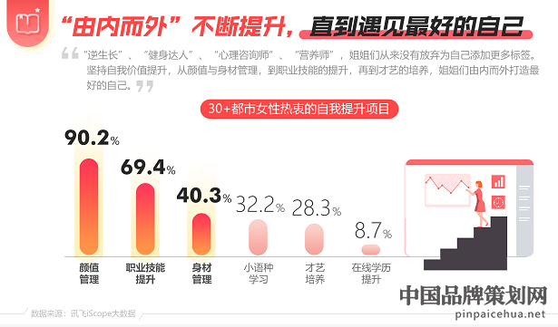 讯飞AI营销云洞察报告,30岁女性洞察报告