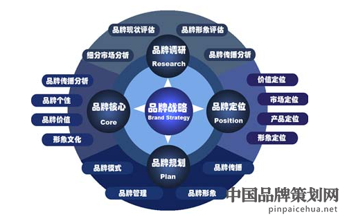 企业品牌文化建设,如何品牌文化建设,怎样做好企业文化建设工作