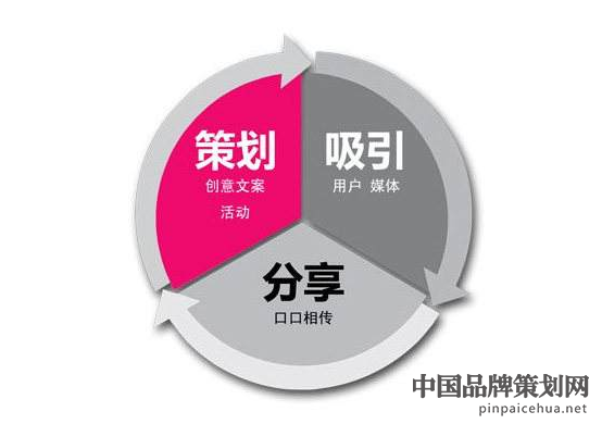 全球著名商业策划公司,商业策划咨询公司排名,商业策划公司十大公司