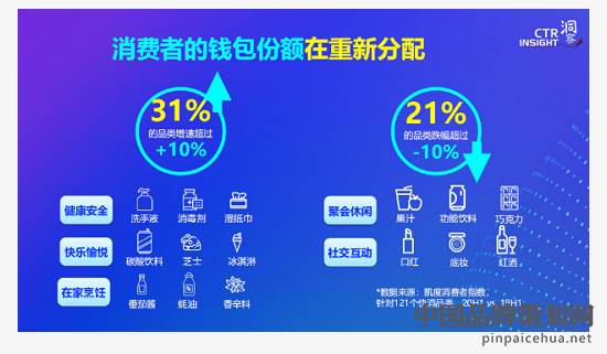 快消品的市场分析,关于快消品在的市场分析