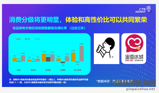 快消品的市场分析,关于快消品在的市场分析