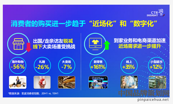快消品的市场分析,关于快消品在的市场分析