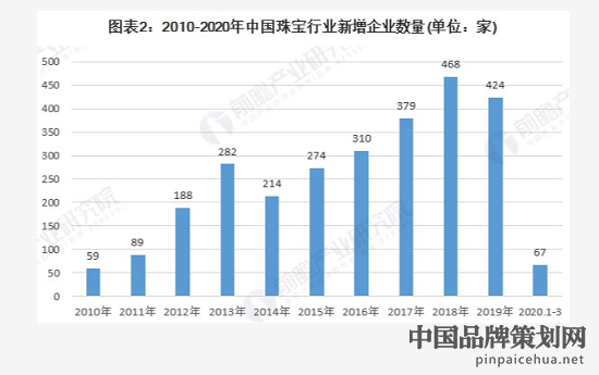 珠宝行业发展前景分析,我国珠宝行业目前发展现状及前景