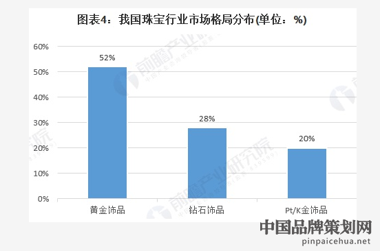 珠宝行业发展前景分析,我国珠宝行业目前发展现状及前景