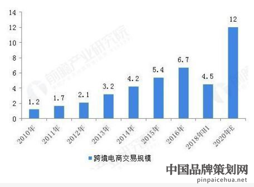 保健品互联网营销战略,保健品营销