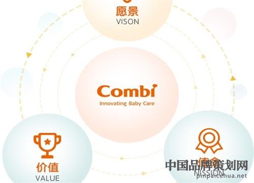 Combi康贝,全球母婴品牌