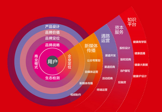 相道大健康定位咨询,深圳相道咨询公司,深圳营销策划公司