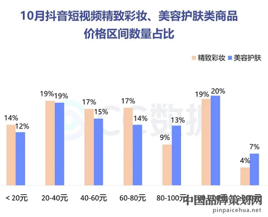 美妆产品营销,小红书,抖音,美妆产品营销报告