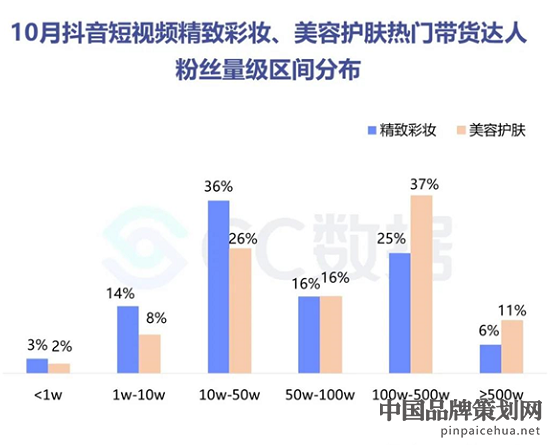 美妆产品营销,小红书,抖音,美妆产品营销报告