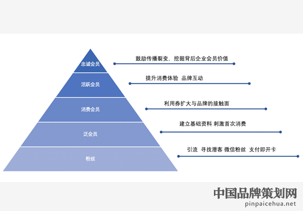 品牌传播营销转化,品牌营销,营销推广,精准定位客户